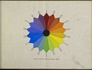 Color Wheel